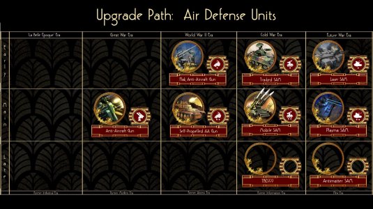 Unit Upgrade Paths - ADA.jpg