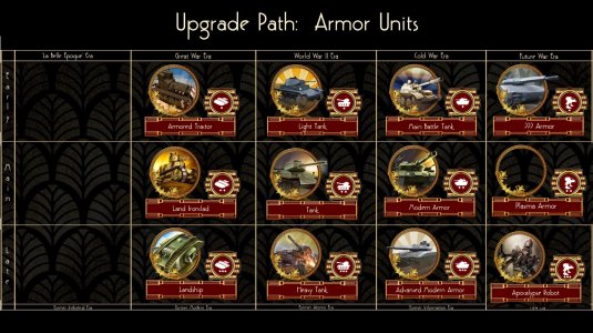 Unit Upgrade Paths - Armor.jpg