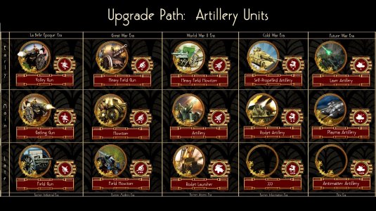 Unit Upgrade Paths - Artillery.jpg