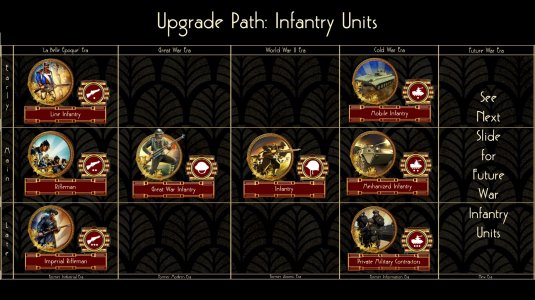 Unit Upgrade Paths - Infantry 1.jpg