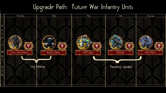Unit Upgrade Paths - Infantry 2.jpg