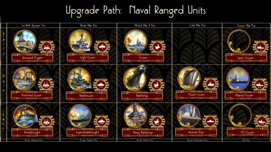 Unit Upgrade Paths - Nav Ranged.jpg