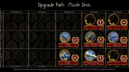 Unit Upgrade Paths - Missiles.jpg