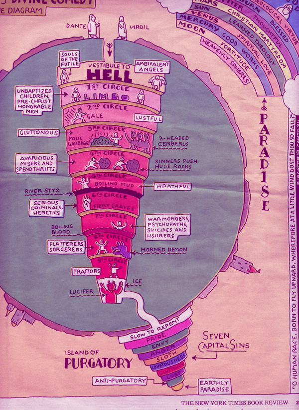 Dante's Map