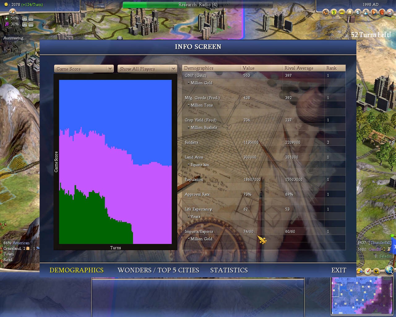 Demographics