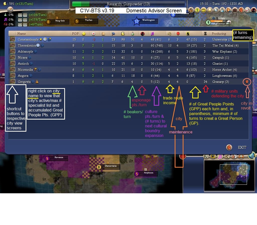 Domestic Advisor Screen Civ-bts 3.19
