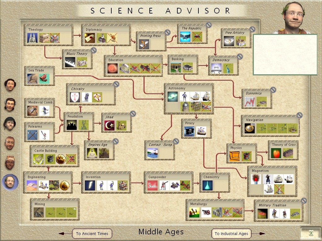 Earth Mod: Science Advisor, Middle Ages