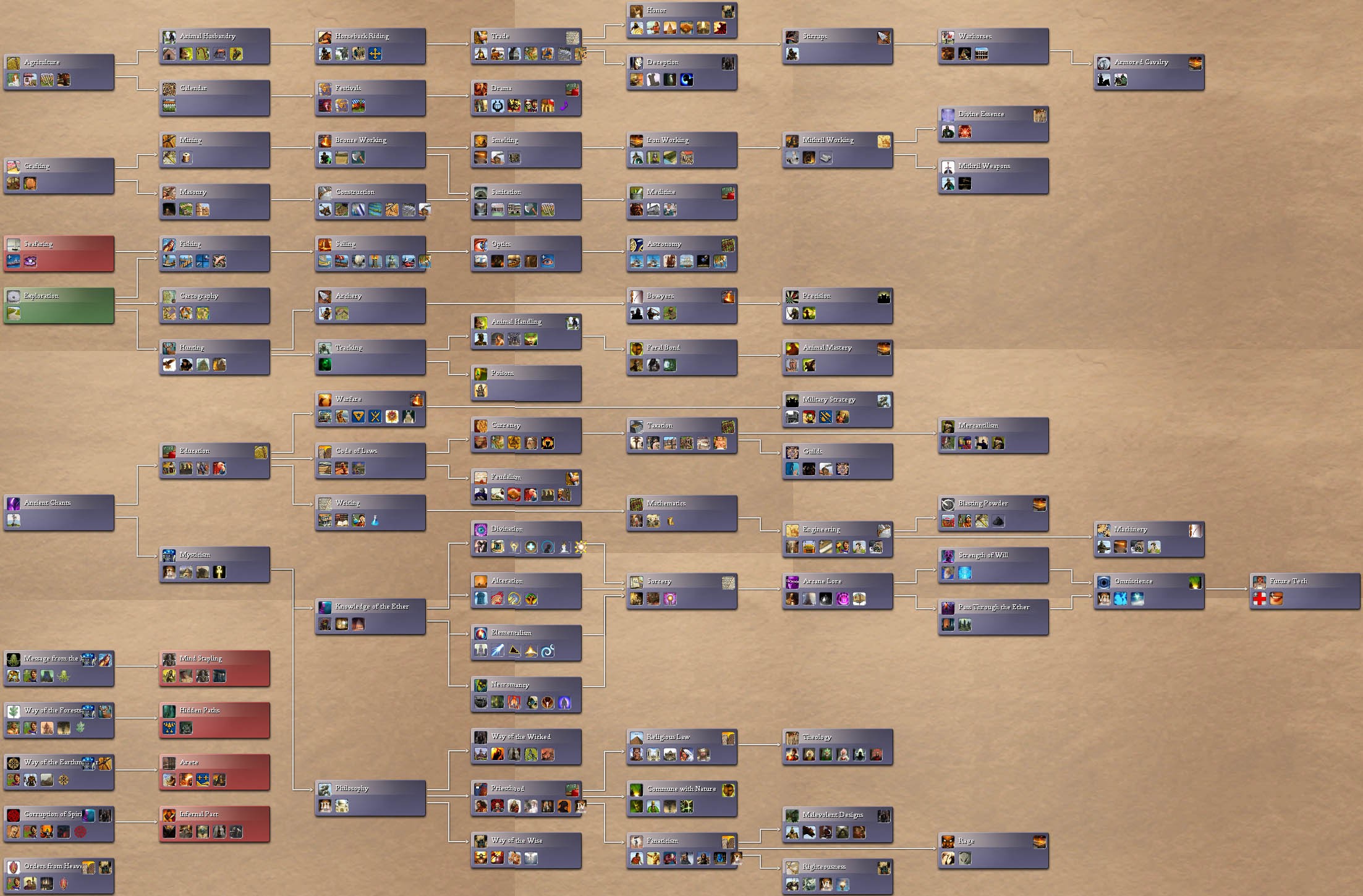 Ffh Tech Tree