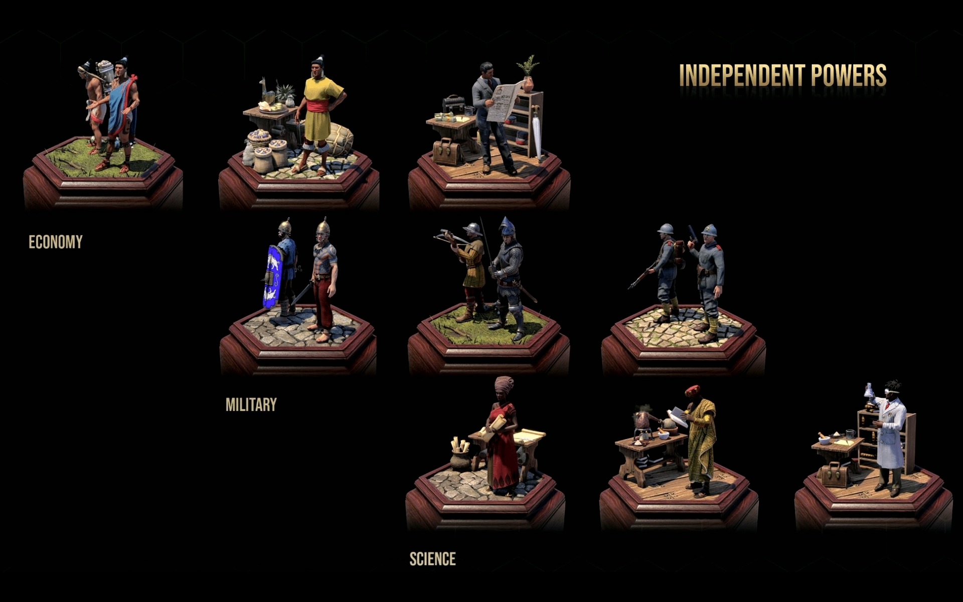Independent Powers Representation