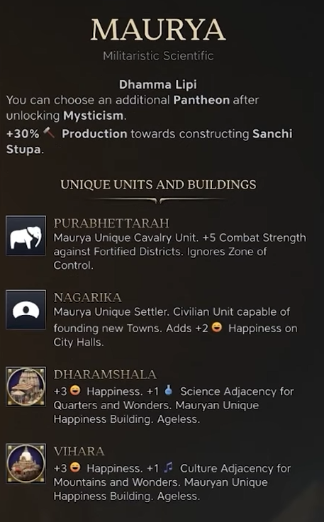 maurya.png