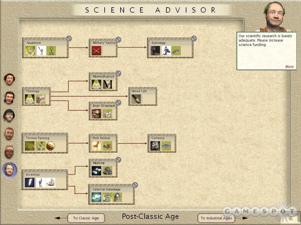 Post-Classic Age Tech Tree