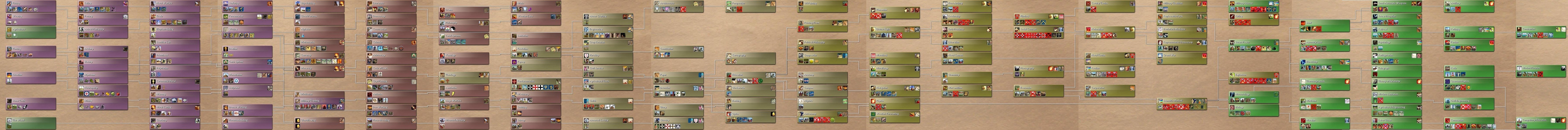 Rise Of Mankind 2.71 Tech Tree