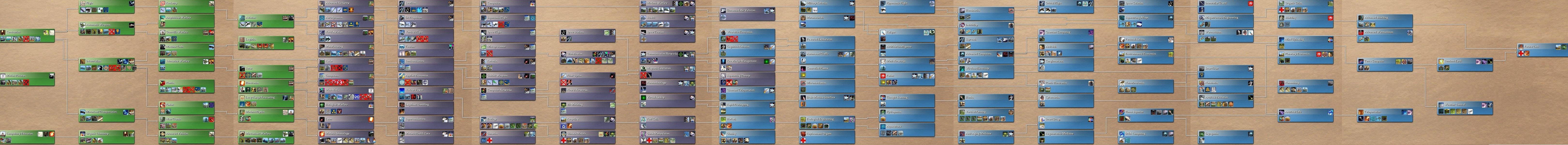 Rise Of Mankind 2.71 Tech Tree
