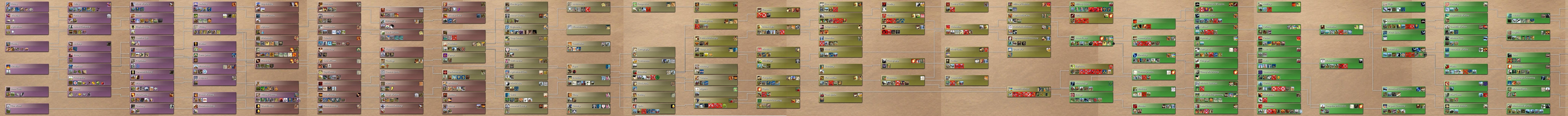 Rise Of Mankind 2.8 Tech Tree
