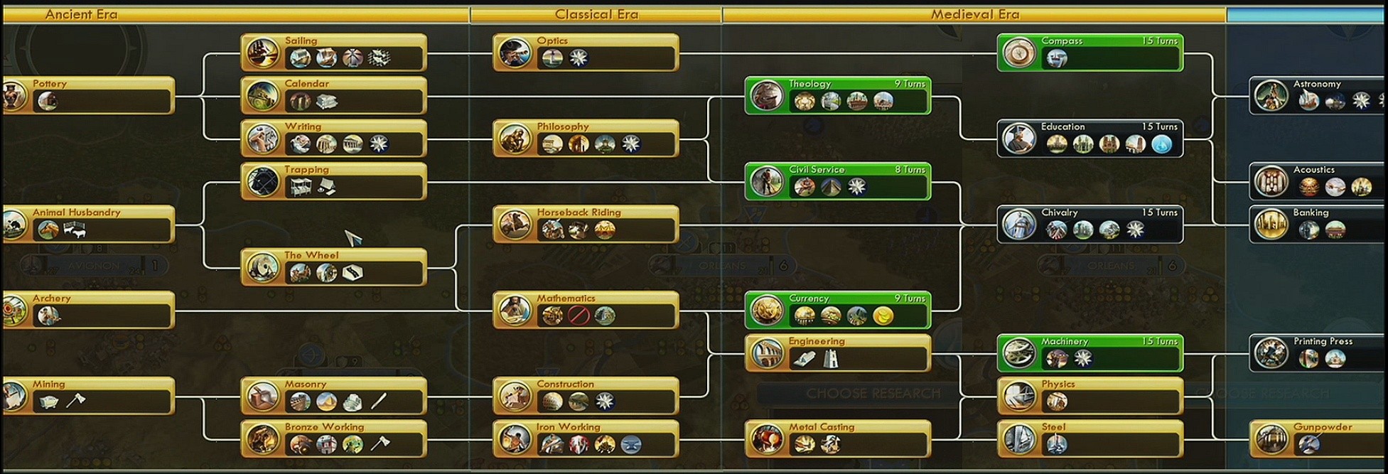 Tech Tree (6 Tiers)