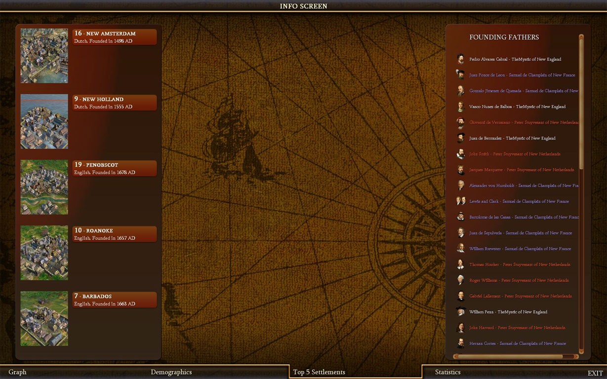 Top 5 Settlements