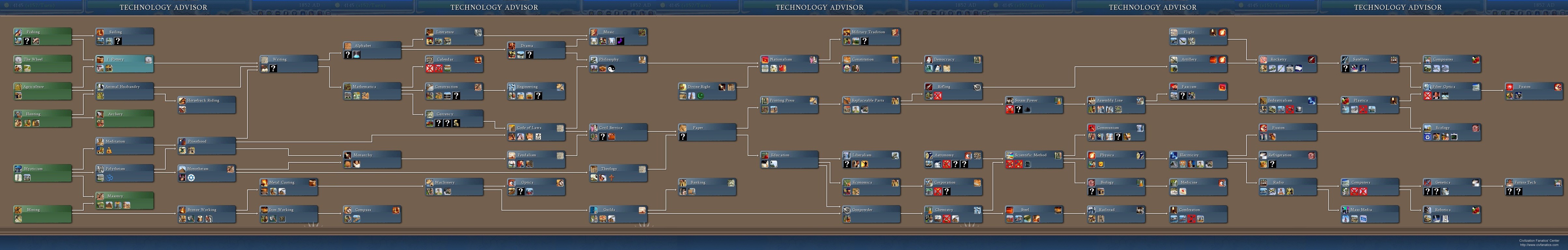 Цивилизация 5 наука. Древо технологий Civ 6. Civ 4 Tech Tree. Civilization 4 Древо технологий. Цивилопедия 6 Древо технологий.